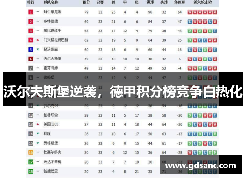 沃尔夫斯堡逆袭，德甲积分榜竞争白热化